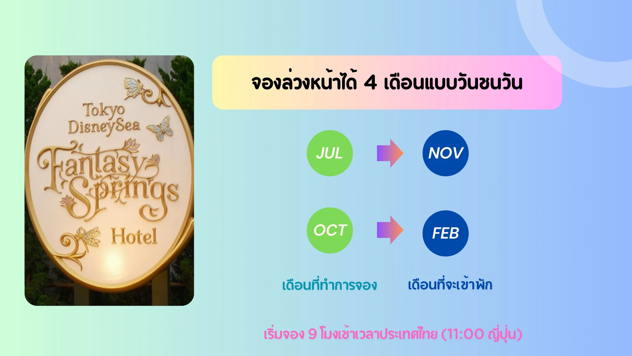 สไลด์สรุปช่วงที่ระบบเปิดจอง Fantasy Springs Hotel